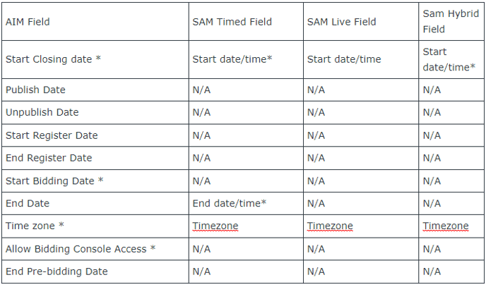 AIM-to-SAM-3-2-Time-and-Date-Mappings-3